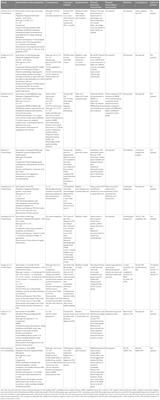 The role of mind body interventions in the treatment of irritable bowel syndrome and fibromyalgia